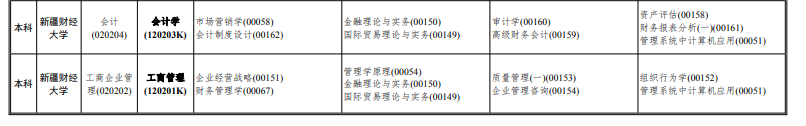 10月新疆自考本科专业