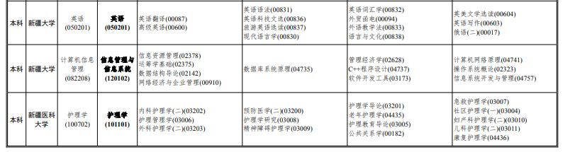 10月新疆自考本科专业