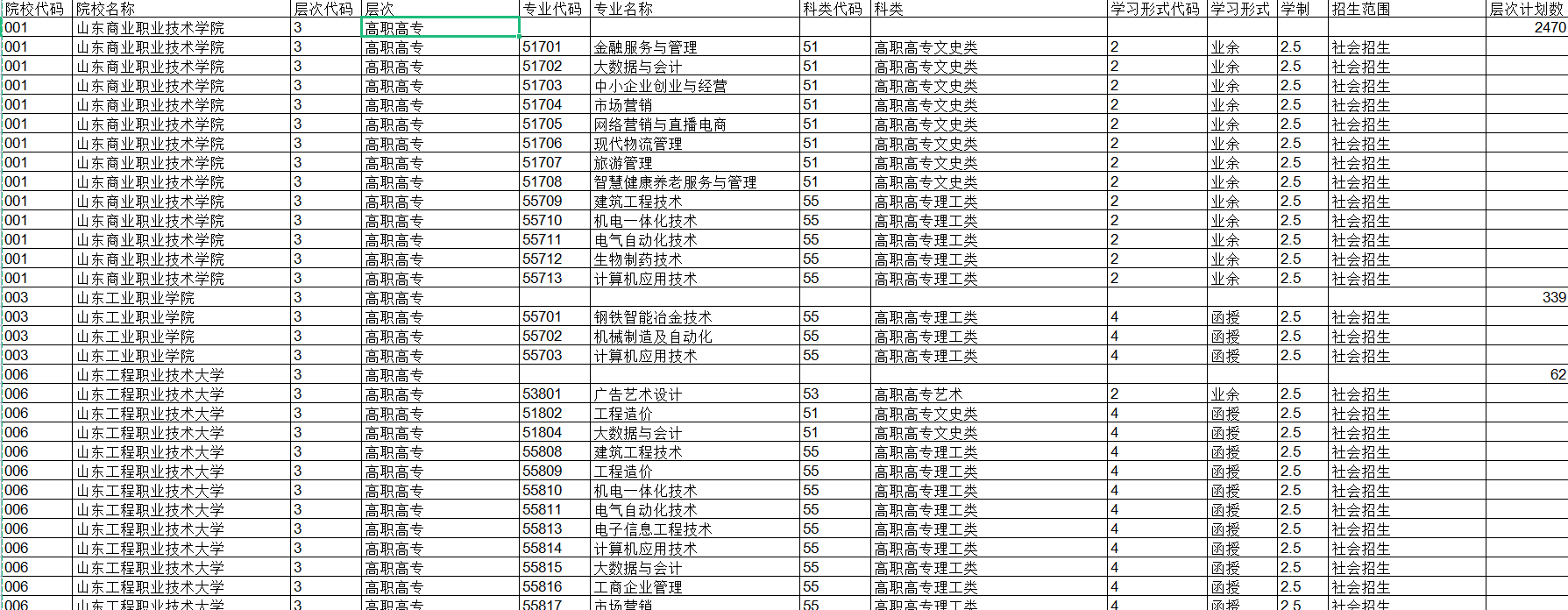 山东成人高考各层次招生计划