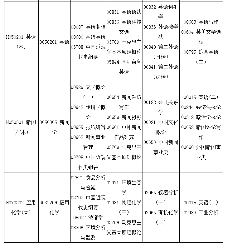 2023年4月四川自考考试安排