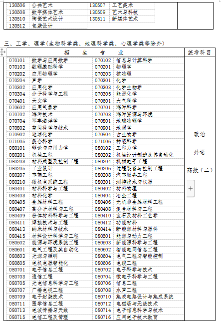 2023年黑龙江成考专业一览表