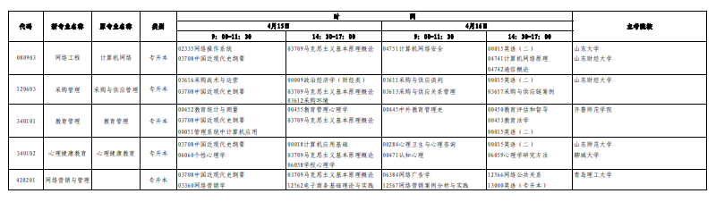 2023年4月山东自考专业一览表