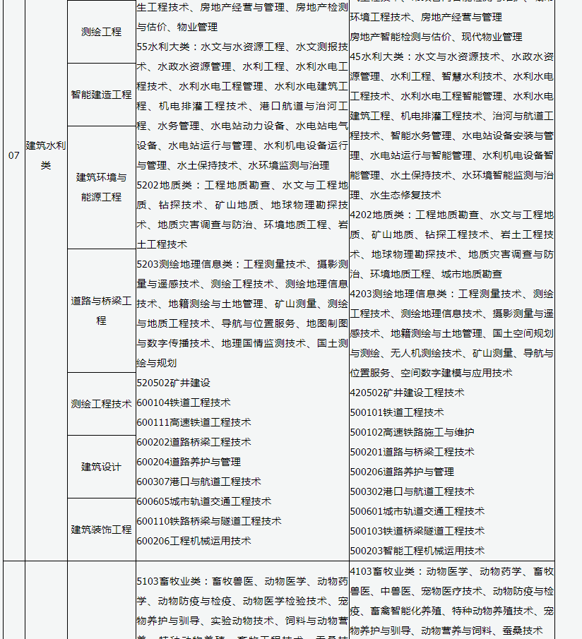 2023年山西专升本考试科目有什么