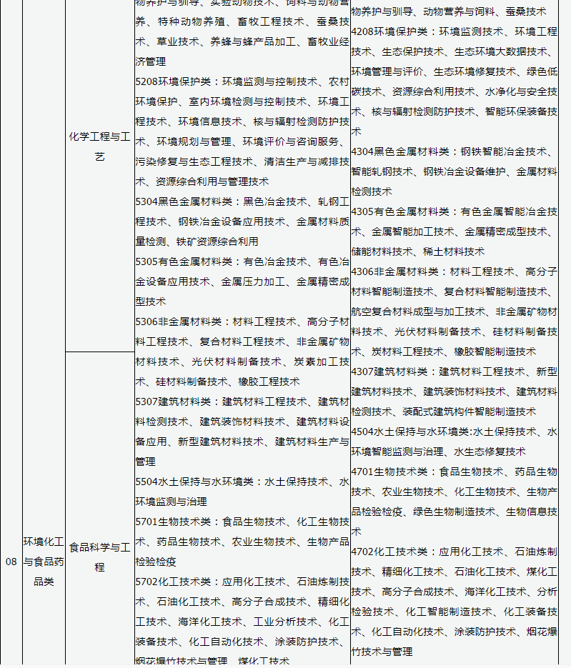 2023年山西专升本考试科目有什么