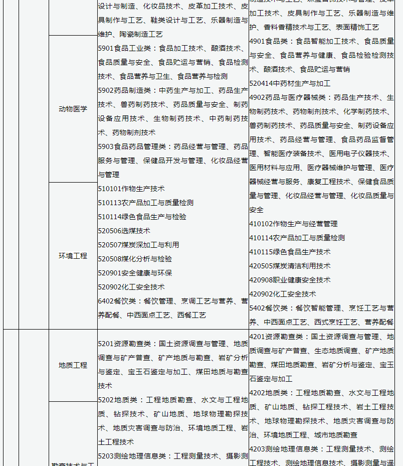 2023年山西专升本考试科目有什么