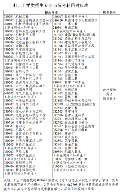 广东机电一体化科目