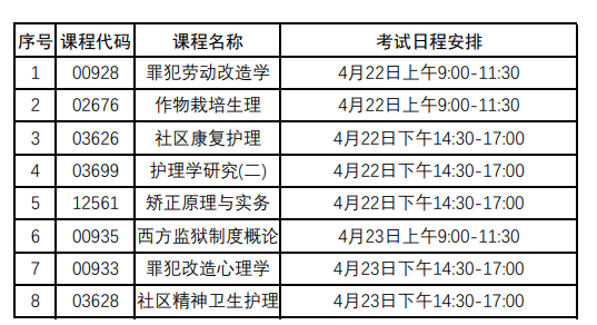 新增8门国家统考课程目录