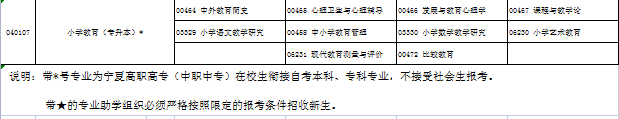 2023年10月宁夏自考专业课程时间安排表