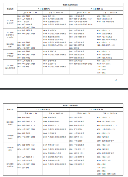 2023年4月江苏自考专业和科目汇总