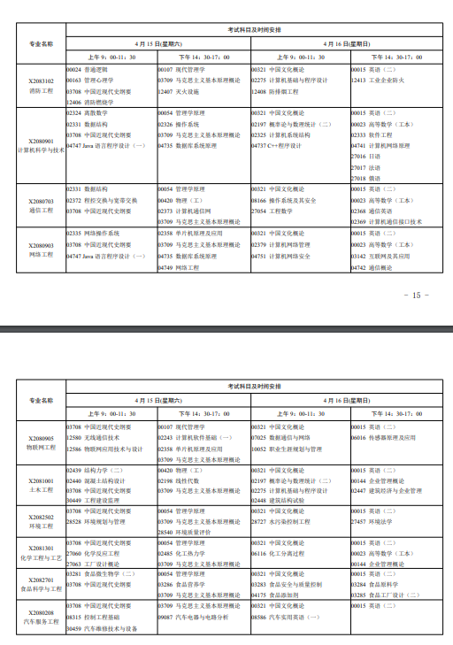 2023年4月江苏自考专业和科目汇总