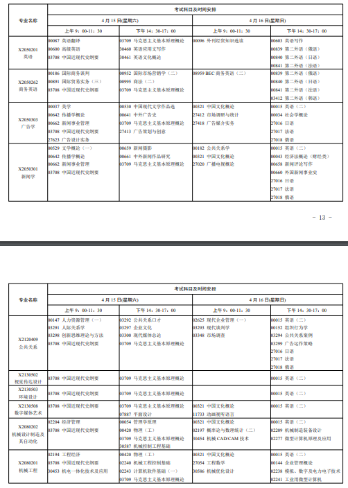 2023年4月江苏自考专业和科目汇总