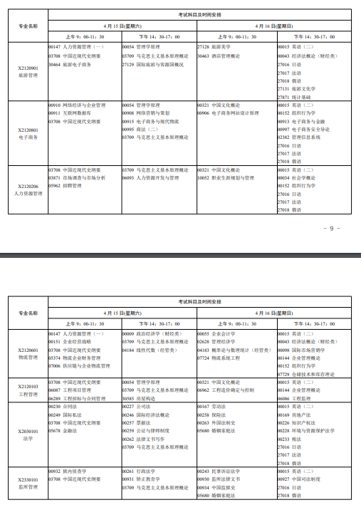 2023年4月江苏自考专业和科目汇总