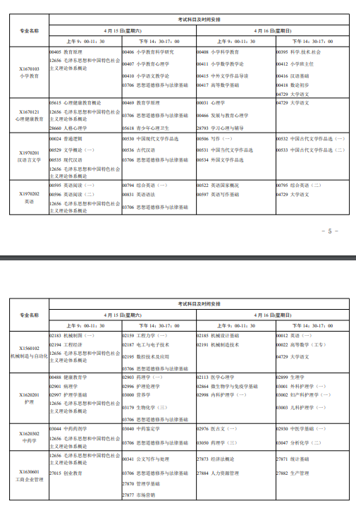 2023年4月江苏自考专业和科目汇总