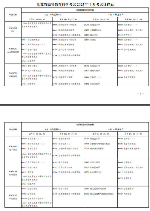 2023年4月江苏自考专业和科目汇总