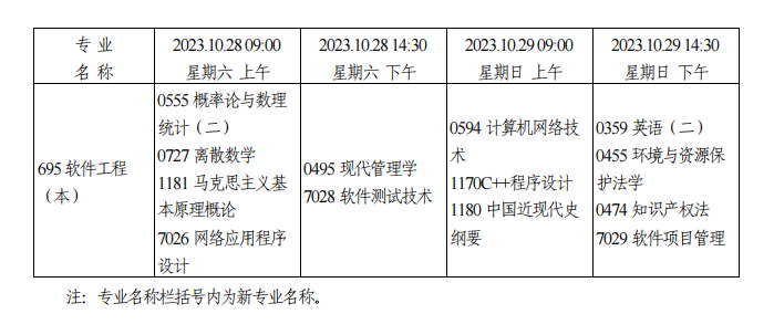 天津2023年10月自考考试课程汇总