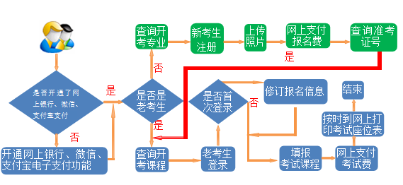 甘肃自考怎么报名