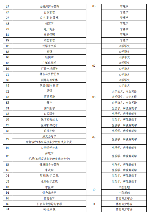 河南专升本考试内容