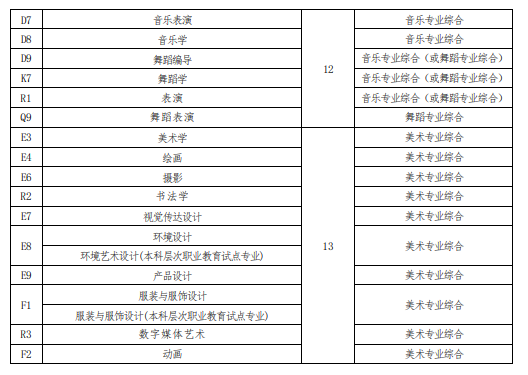 河南专升本考试内容