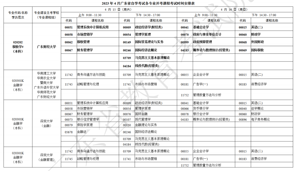 广东自考4月考试科目有哪些