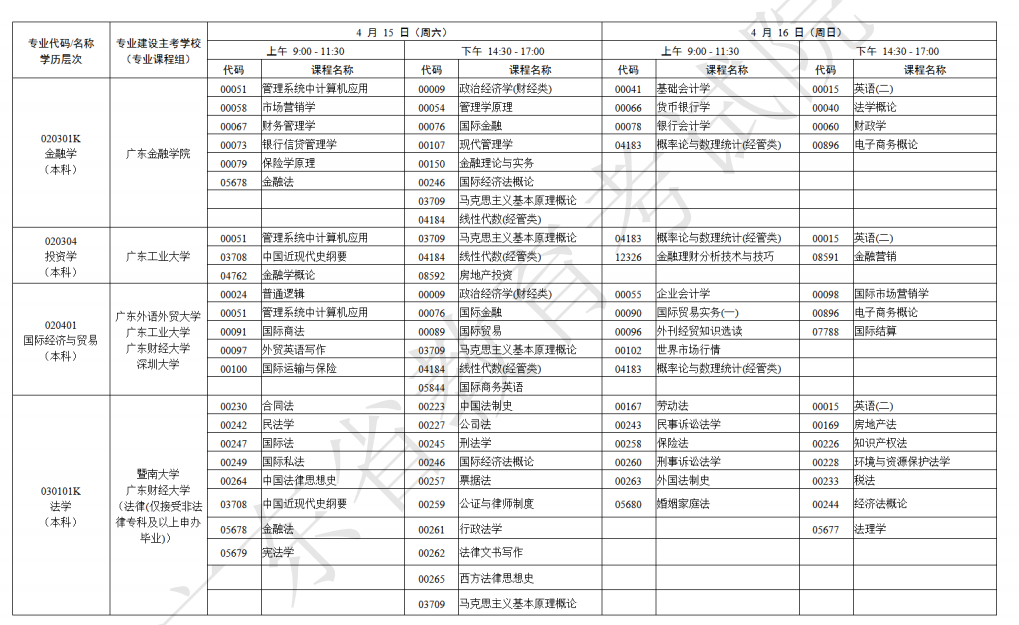 广东自考4月考试科目有哪些