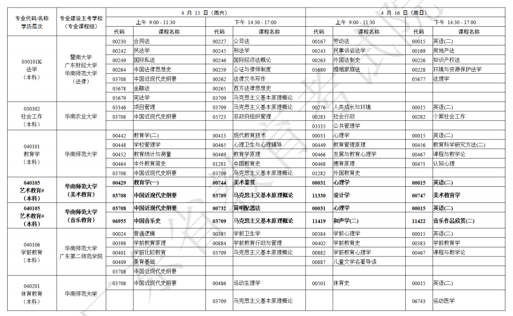 广东自考4月考试科目有哪些