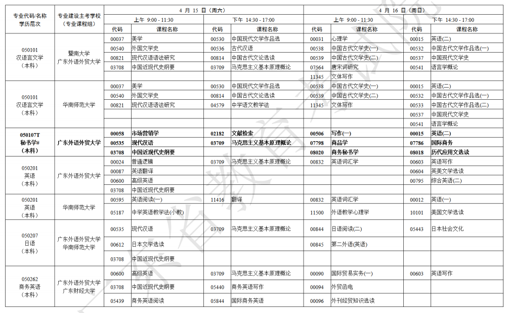 广东自考4月考试科目有哪些