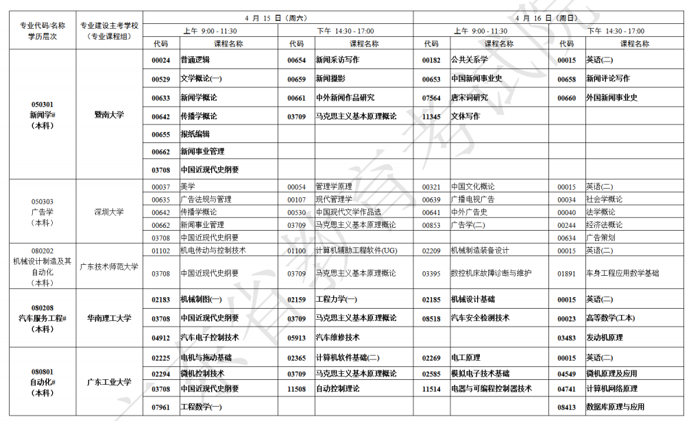 广东自考4月考试科目有哪些