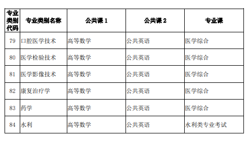 云南专升本考试科目有哪些