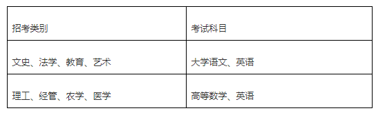 浙江专升本考试有哪些内容