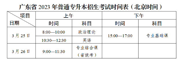 广东2023统招专升本考试时间在什么时候