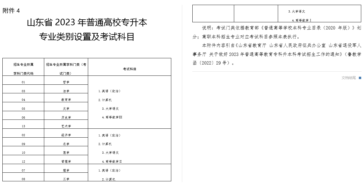 2023年山东专升本考试有哪些内容