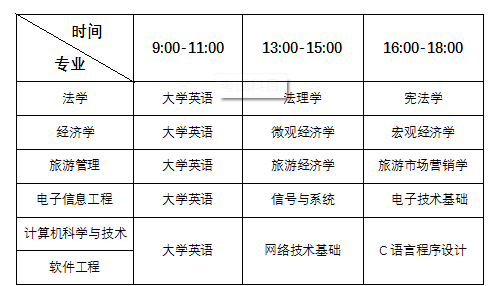 青海专升本