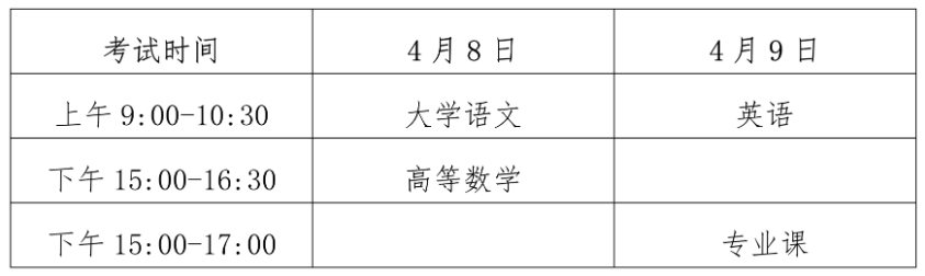 海南专升本具体考试时间