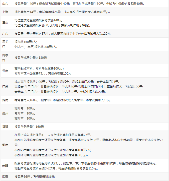 各省成人高考报名费汇总