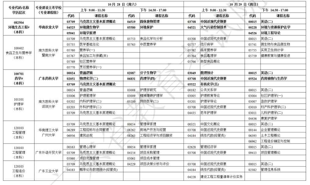 2023年10月广东自考考试科目安排