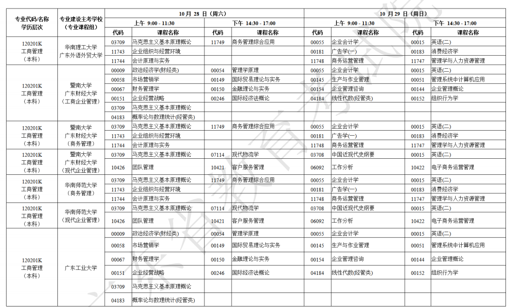 2023年10月广东自考考试科目安排