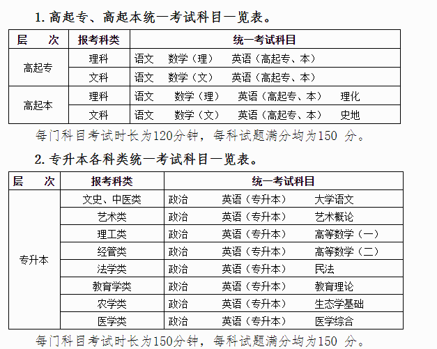 成人高考的考试科目有哪些