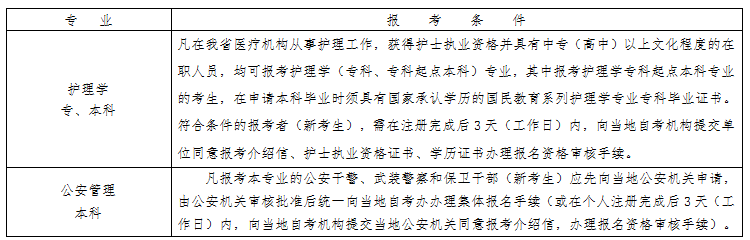 2023年10月浙江自考报名需要哪些条件