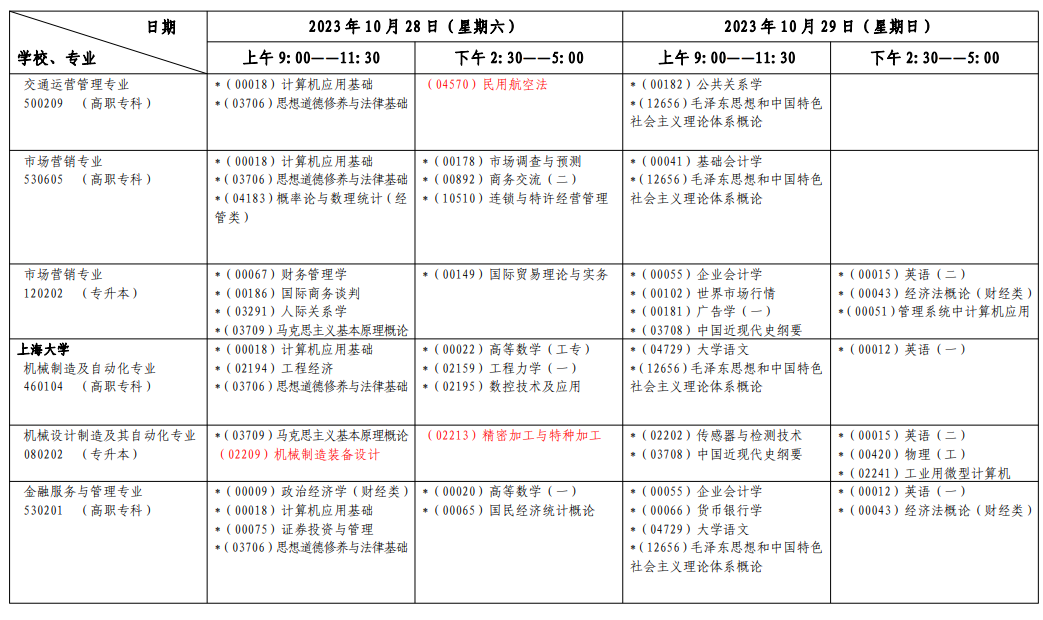 2023年10月上海自考考试科目汇总