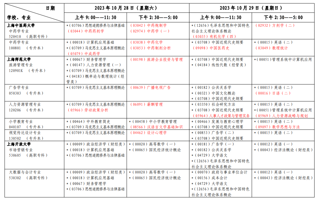 2023年10月上海自考考试科目汇总