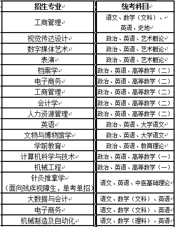 北京成人本科可以学什么专业