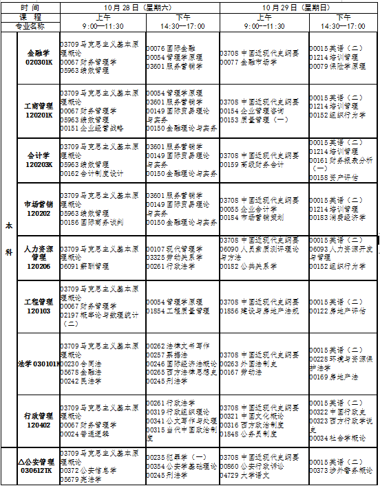 江西10月自考专升本要考哪些科目