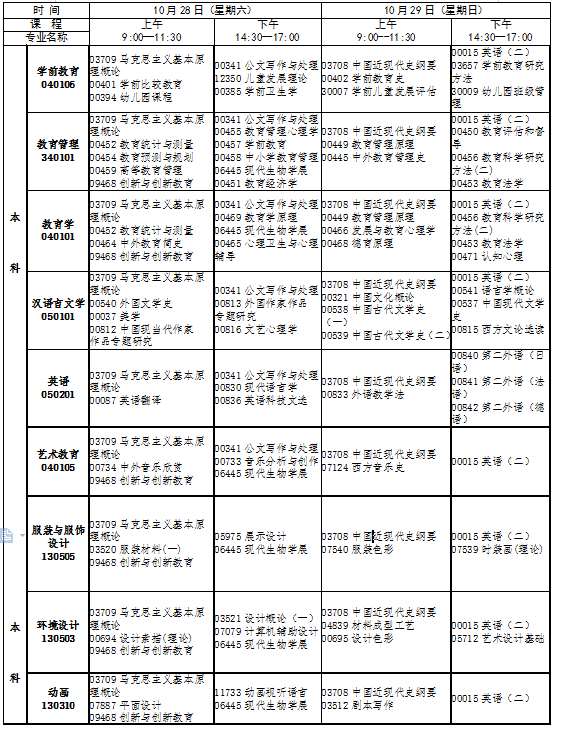 江西10月自考专升本要考哪些科目