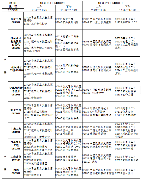 江西10月自考专升本要考哪些科目