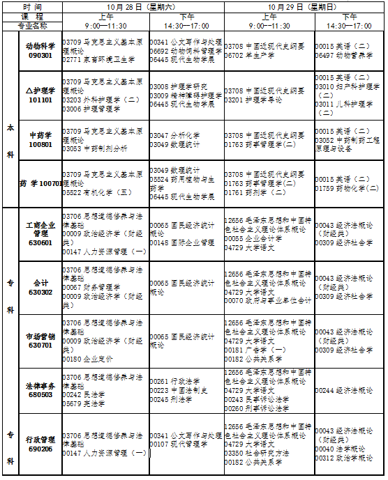 江西10月自考专升本要考哪些科目