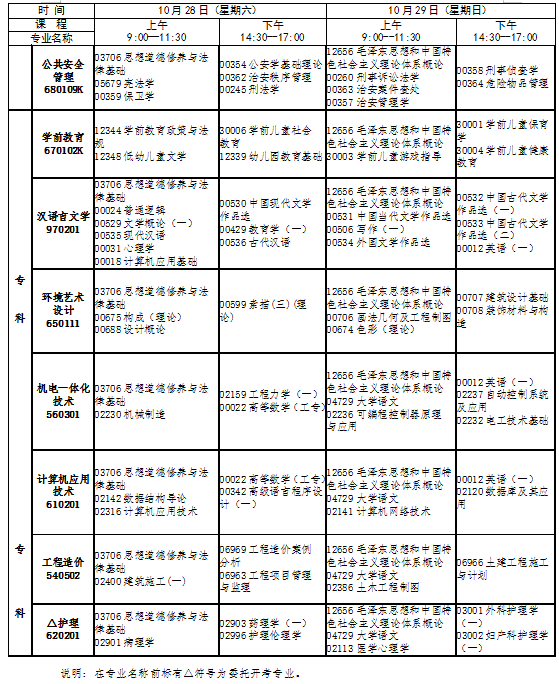 江西10月自考专升本要考哪些科目