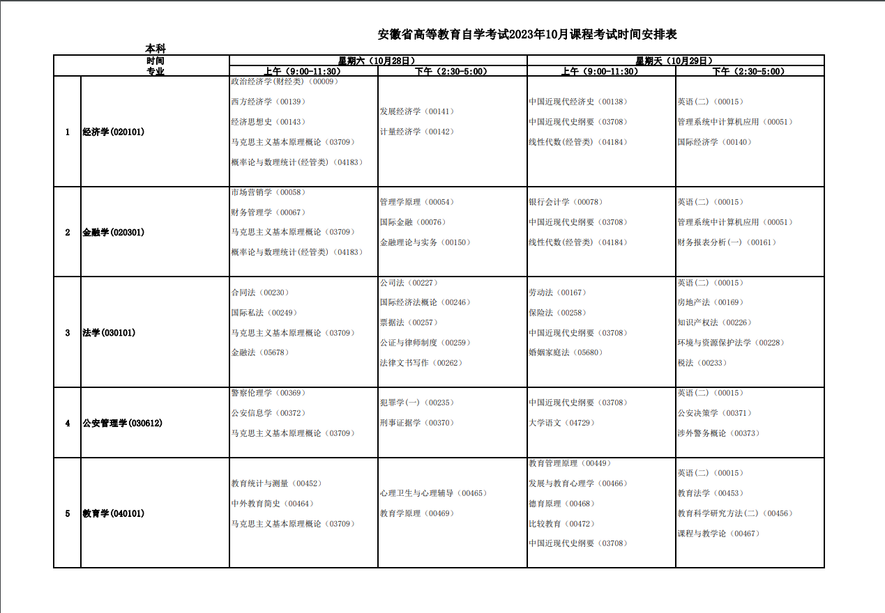 10月安徽自考科目有哪些