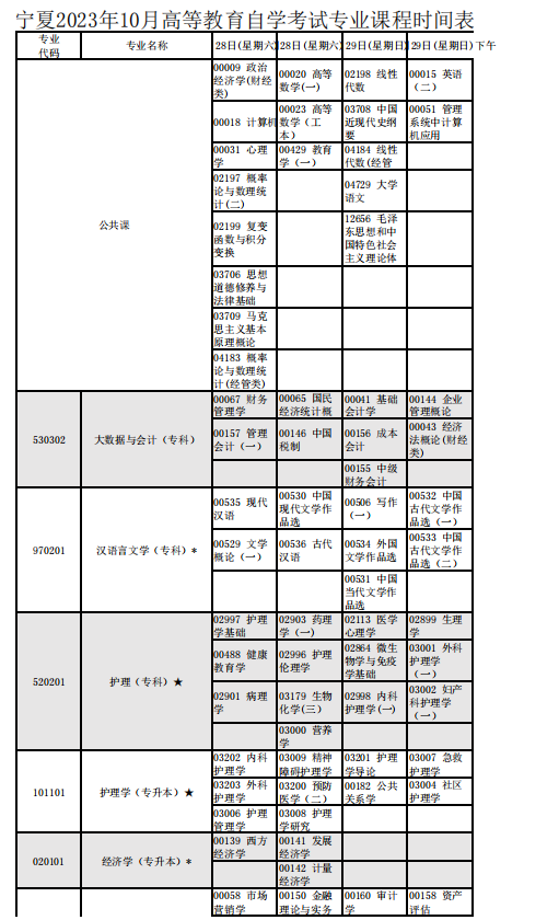 宁夏自学考试科目有哪些