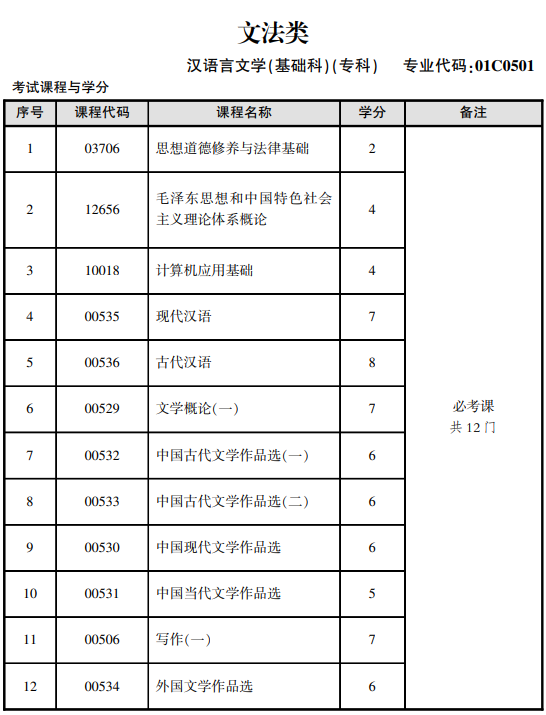 北京自学考试招生专业及考试科目表