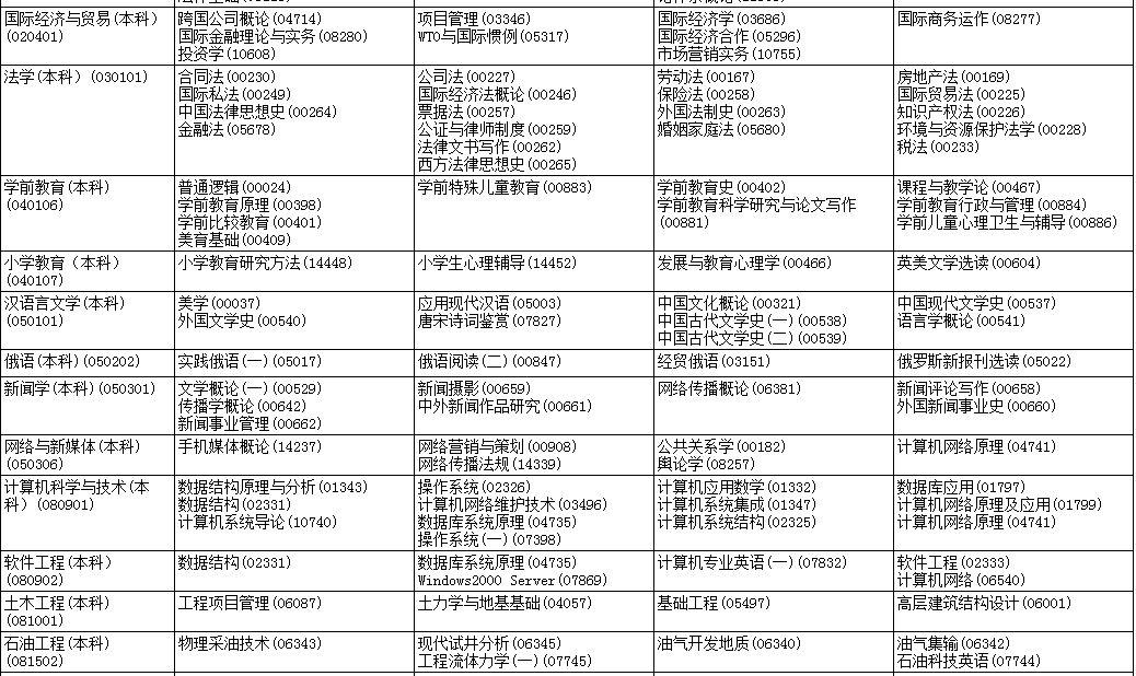 黑龙江自考开考专业及考试科目一览表